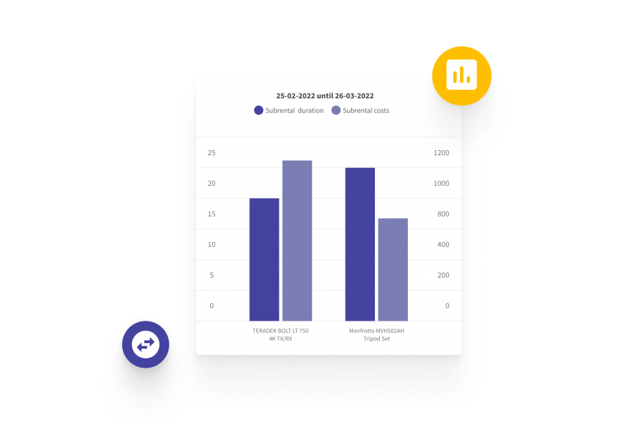 Alquilar versus decisiones de compra