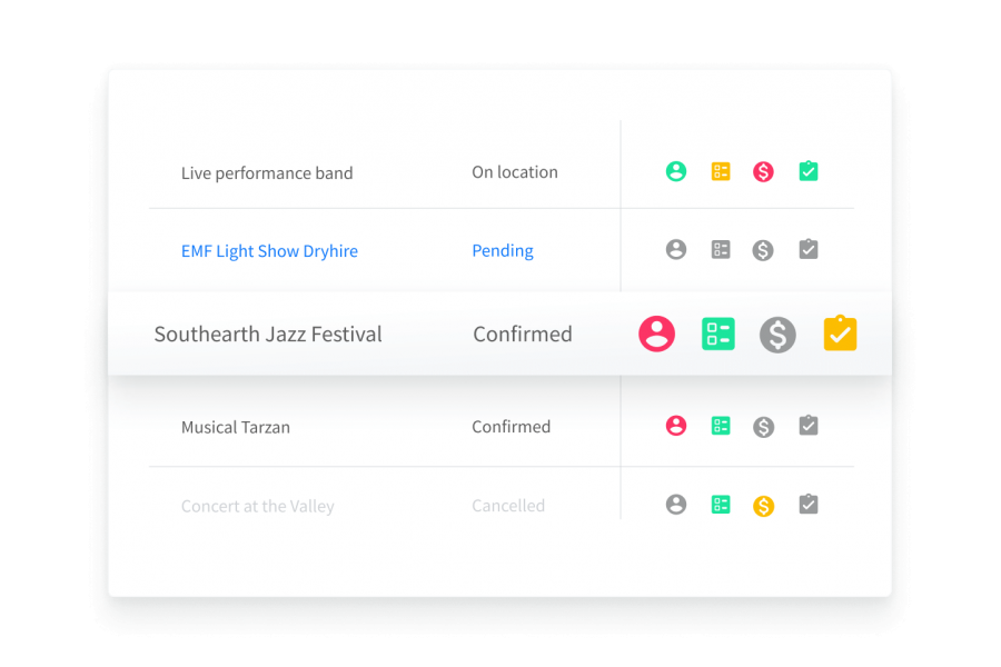 Be in control of the project progress