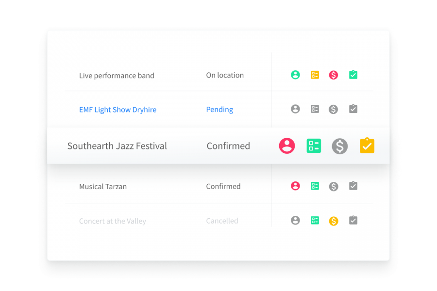Be in control of the project progress