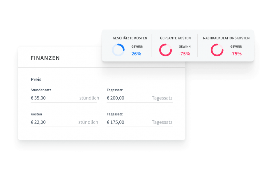 Beobachte Gewinnspannen