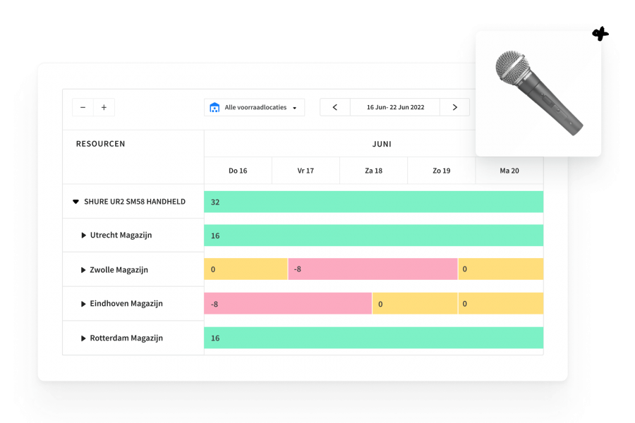 beschikbaarheid in real time per minuut