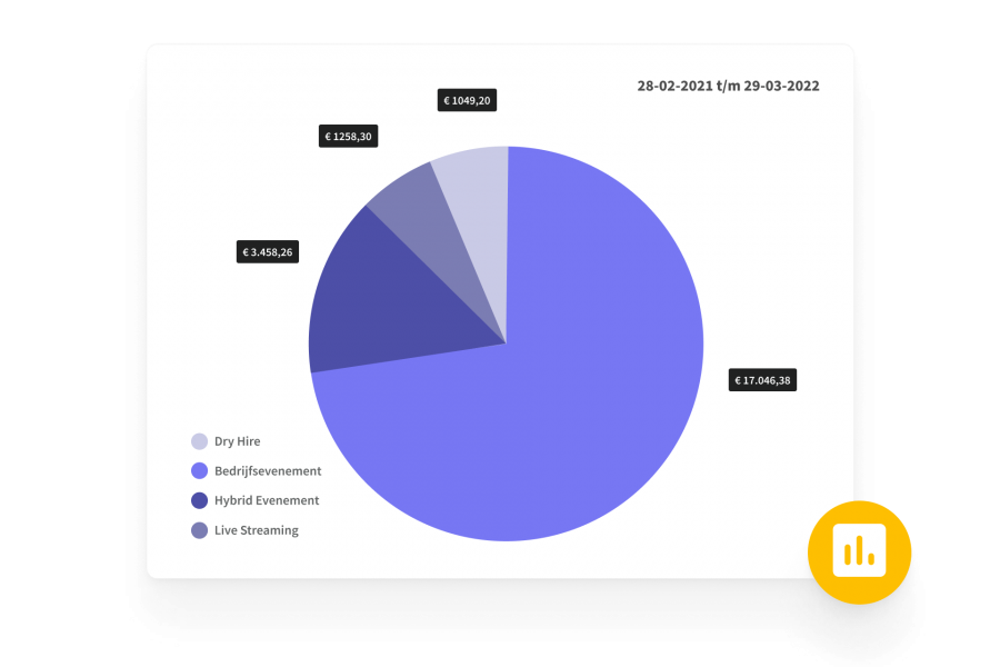 Categoriseer je jobs