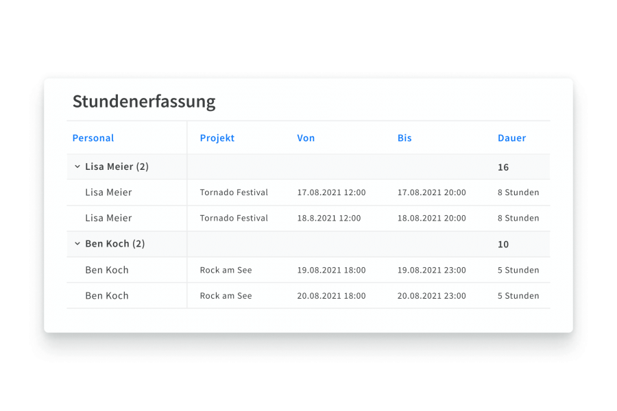 Überblick geleisteter Arbeitsstunden