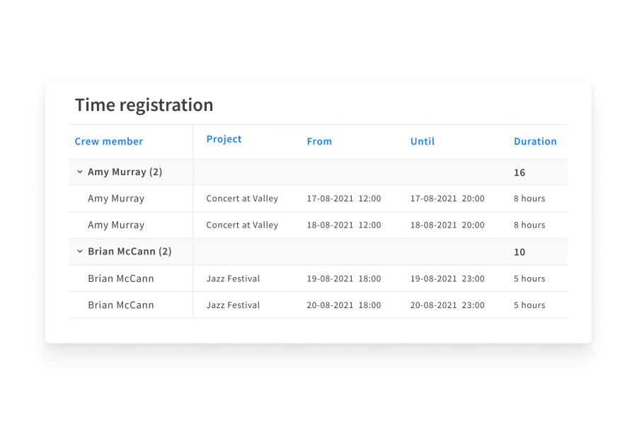 Time tracking made easy