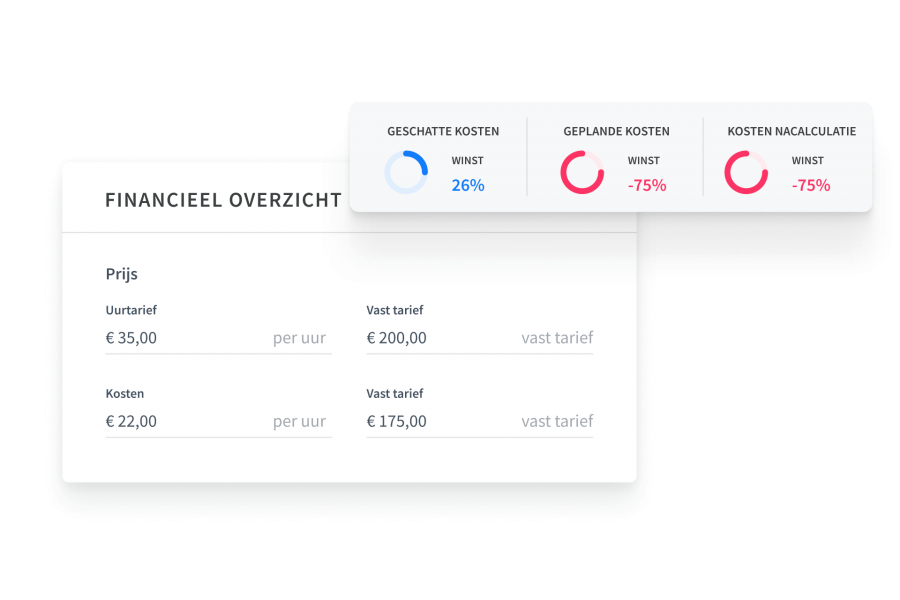 Financieel overzicht