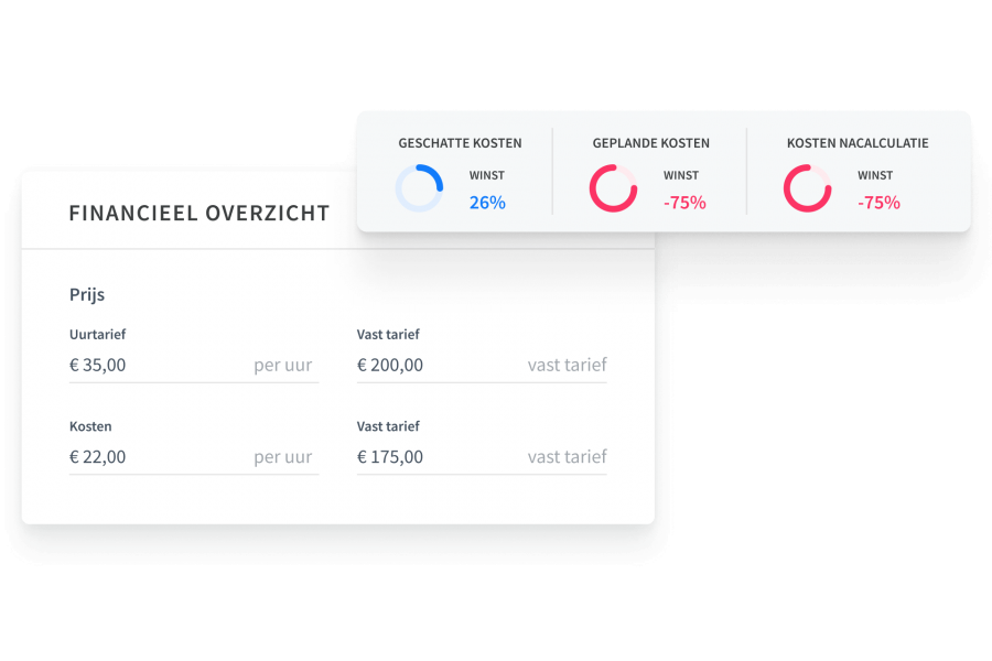 Houd winsten en kosten in de gaten