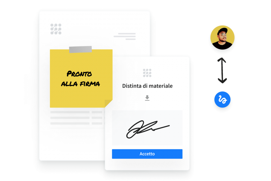 IM- Add digital signatures-IT