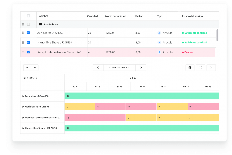 IM-See booked equipment in a timeline-ES