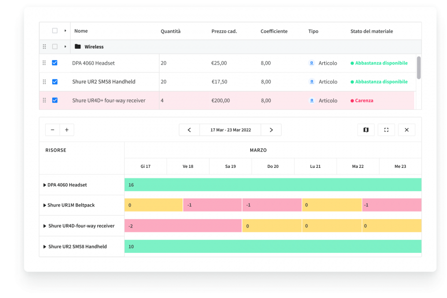 IM-See booked equipment in a timeline-IT