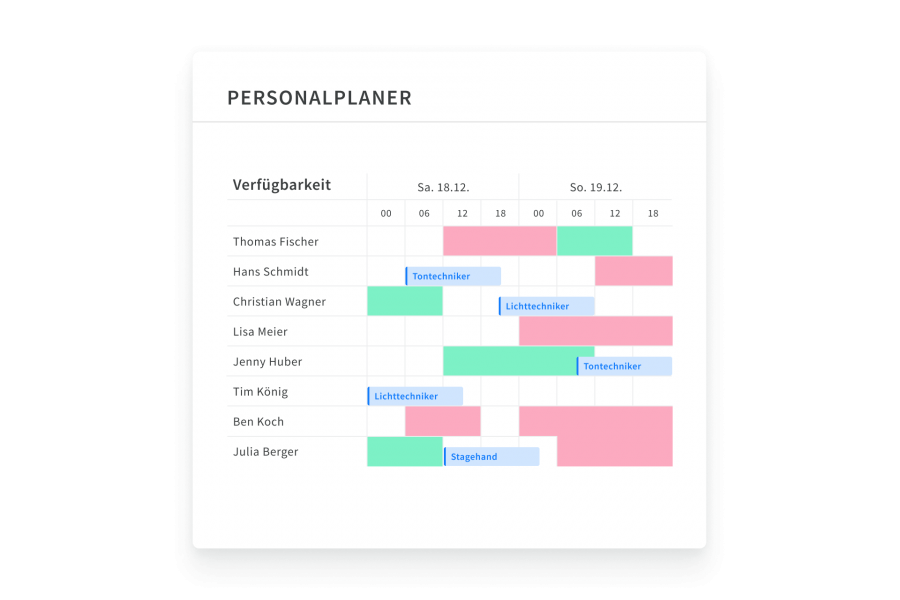 Immer wissen, wer verfügbar ist