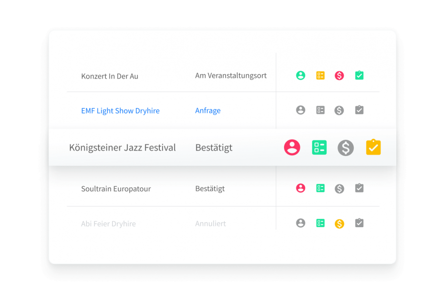 In jeder Phase die Kontrolle haben