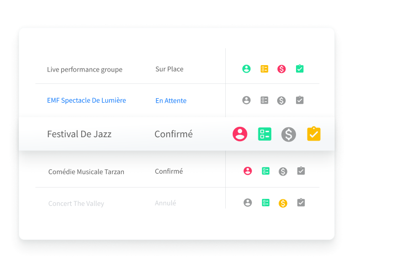 Indicateurs de progression de projet, gardez un œil sur le déroulement de vos projets