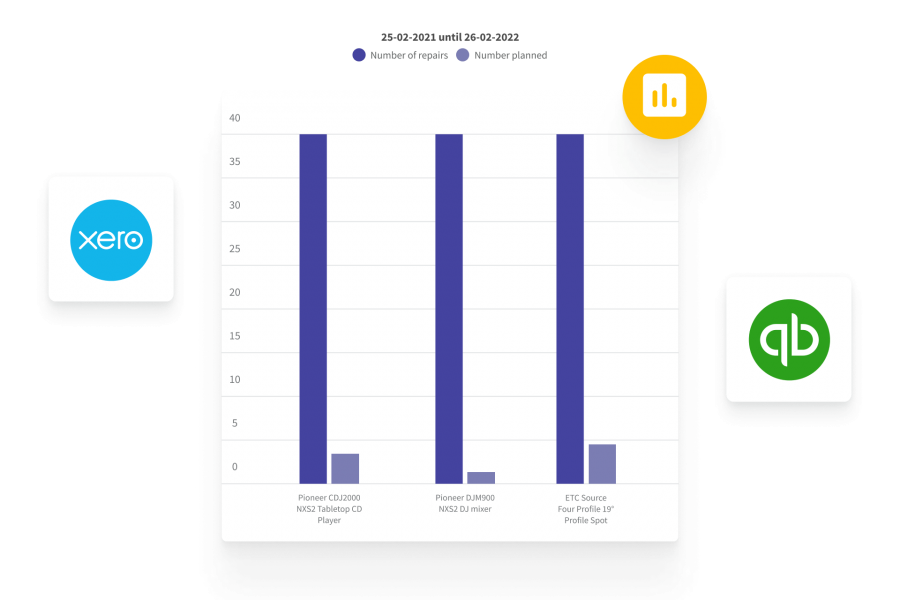 Insights into equipment usage, costs and profits (2)