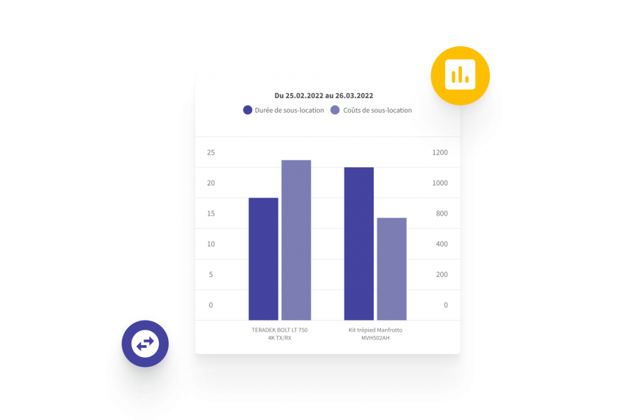 Le choix de la location ou de l'achat