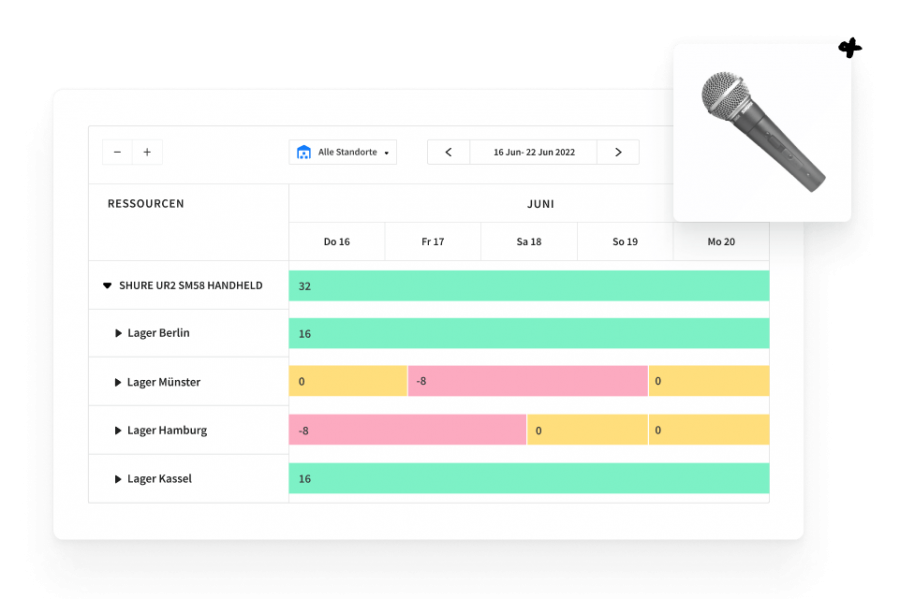 live data zur materialverfuegbarkeit