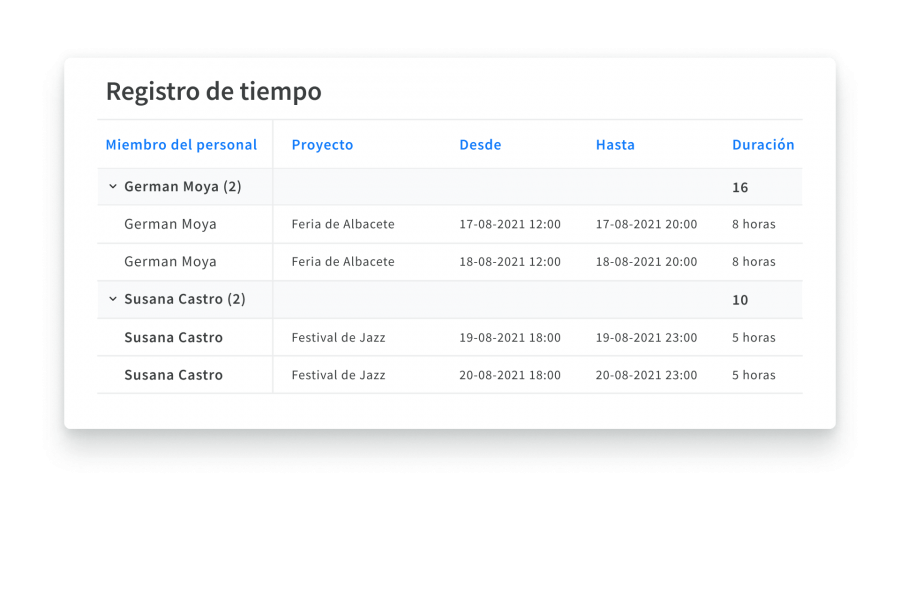 Lleva un seguimiento de las horas trabajadas