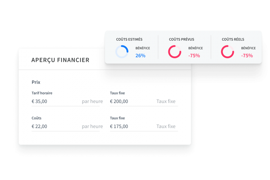 Maintenez votre entreprise à flot en surveillant les marges bénéficiaires