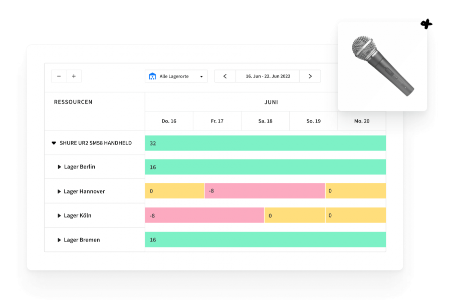 Manage equipment availabilites-DE