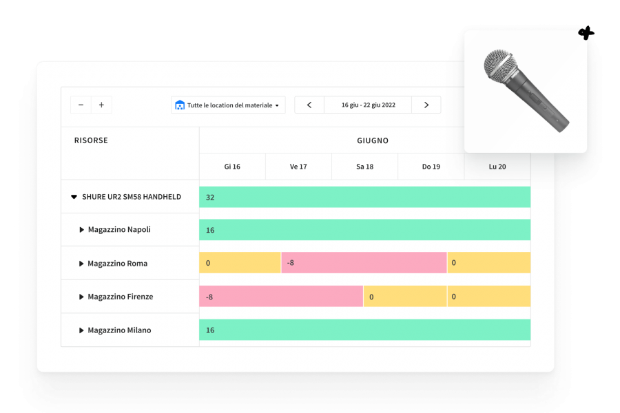 Manage equipment availabilites-IT