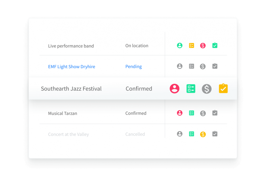 Mantén el control en cada etapa