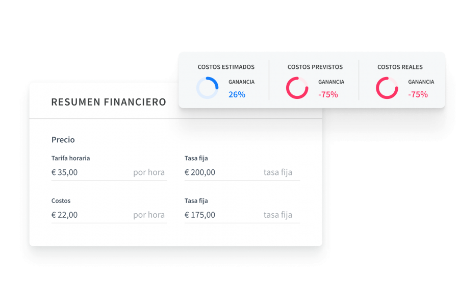 Mantén tu negocio a flote controlando los márgenes de ganancia