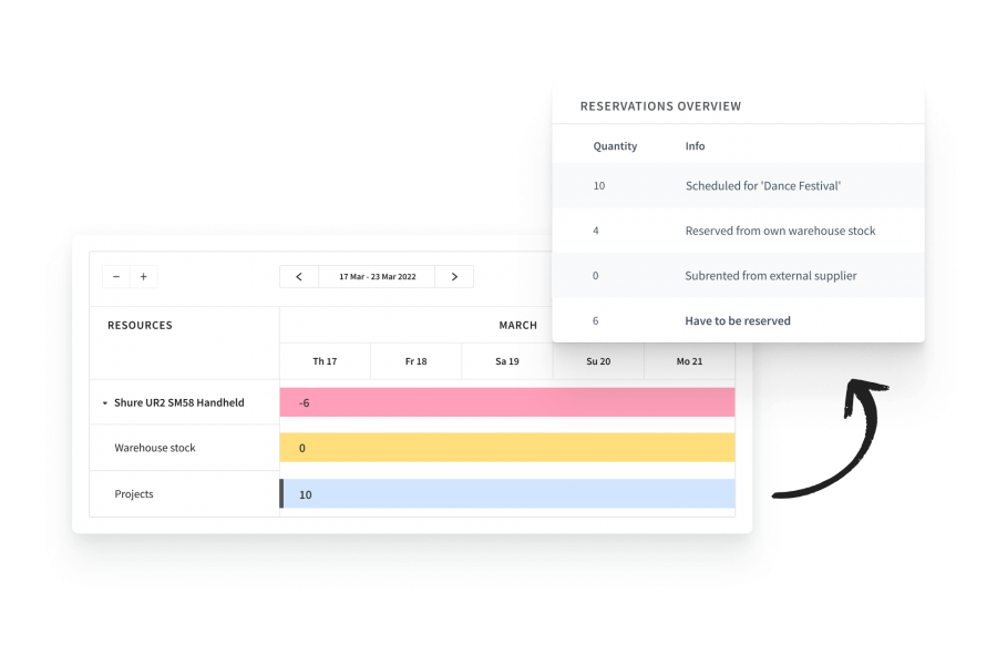 Planificador de equipos