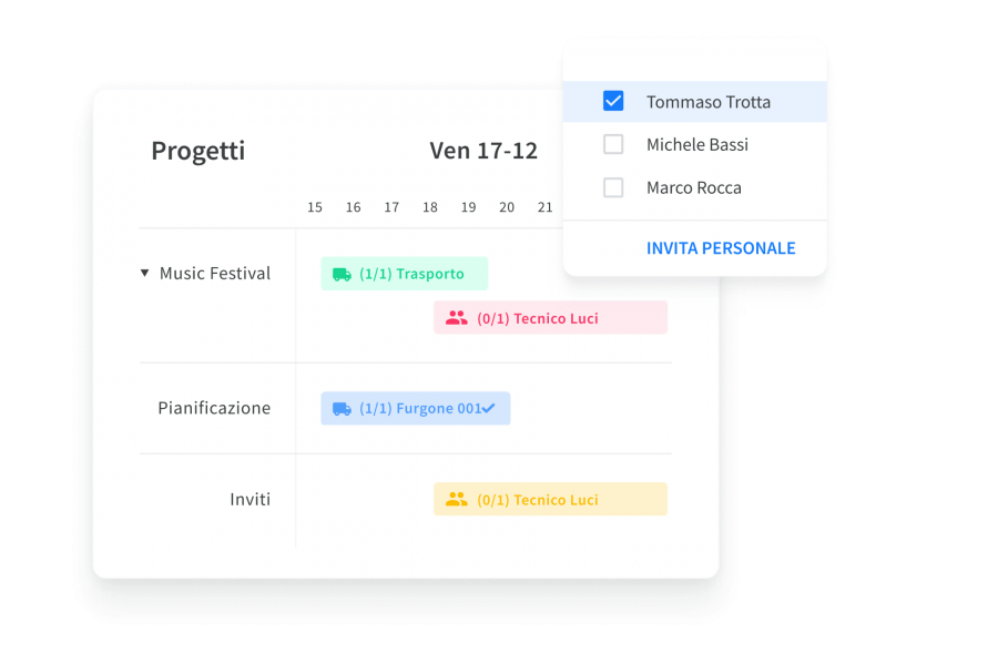 Planificazione del personale