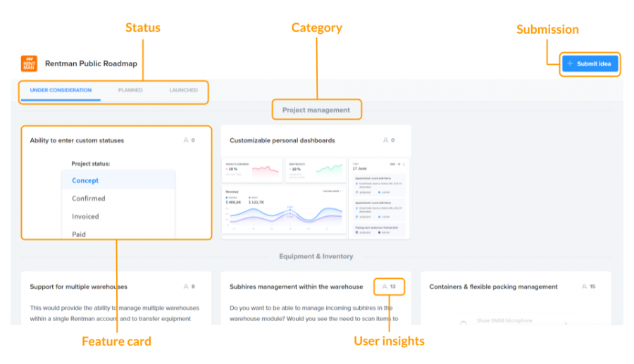 Roadmap anatomy