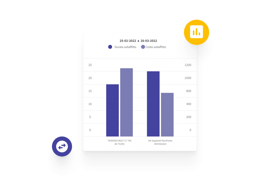 Scegli se affittare o comprare