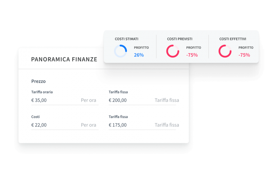 Scopri dove tagliare i costi e aumentare il profitto