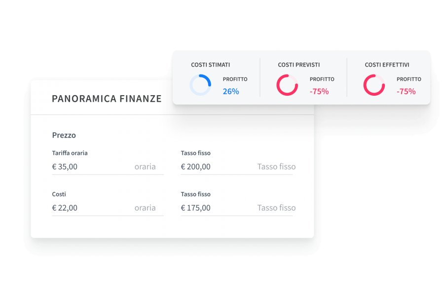 Tieni in salute la tua attività monitorando i margini di profitto