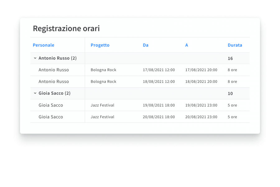 Tieni traccia delle ore lavorate