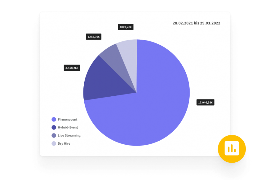 verstehe wo gewinne erziehlt werden