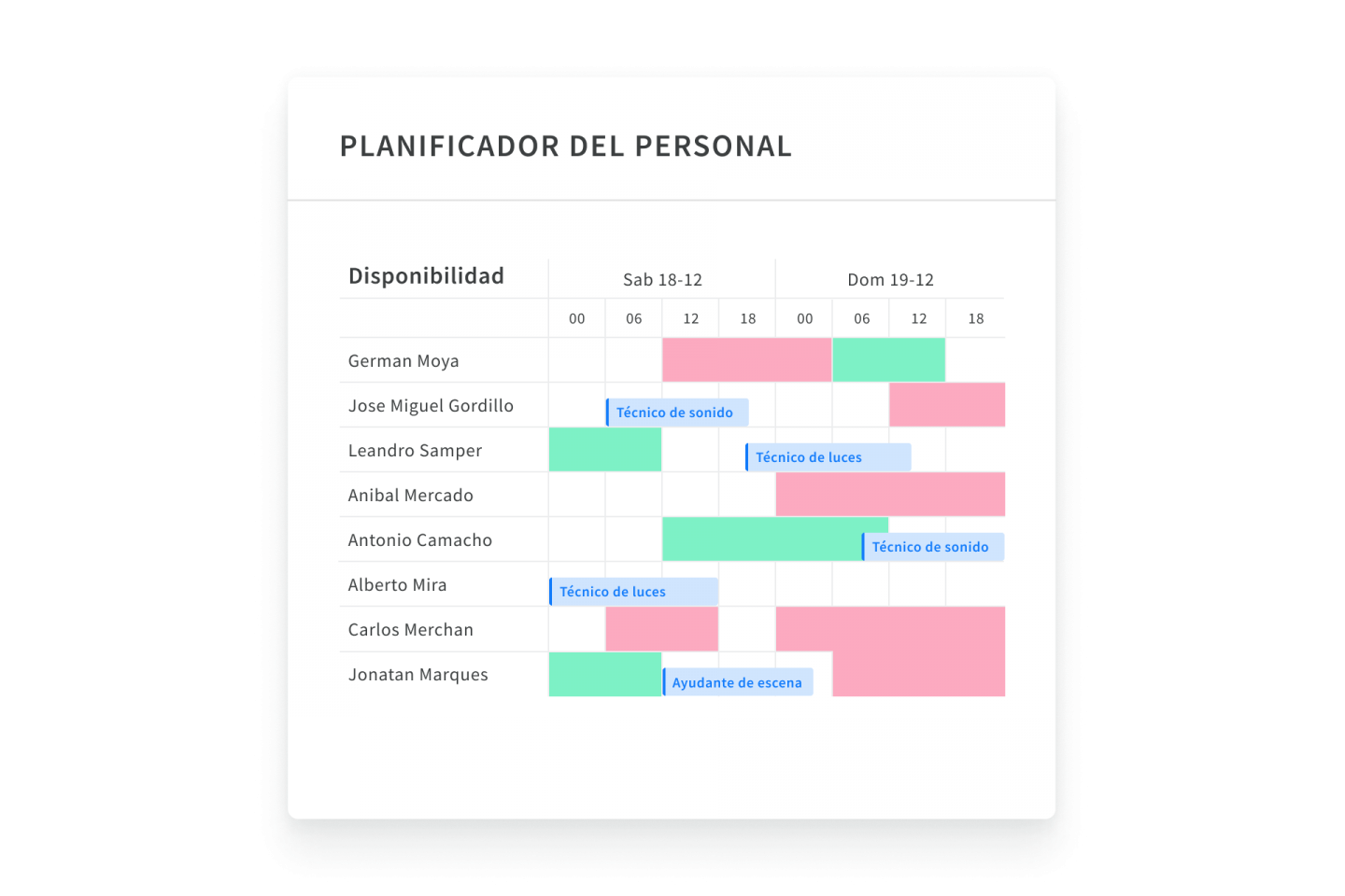 CS_1-Get availabilities-ES